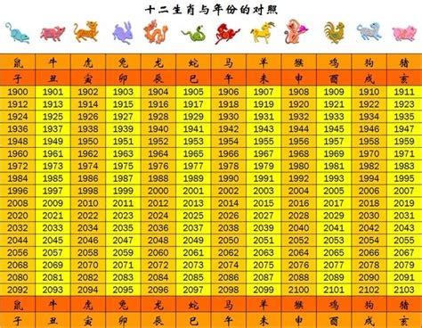 1971年生肖幾歲|1971是民國幾年？1971是什麼生肖？1971幾歲？